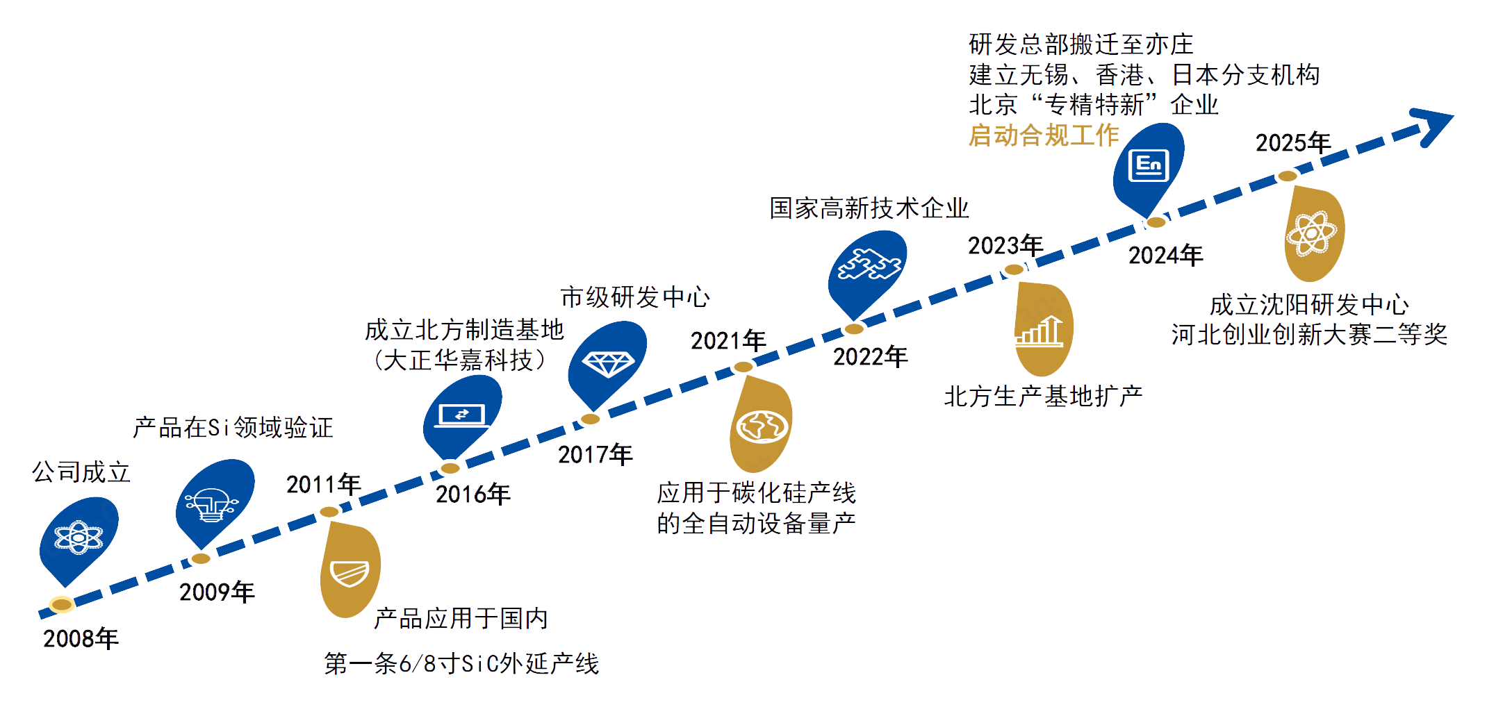 公司发展.png